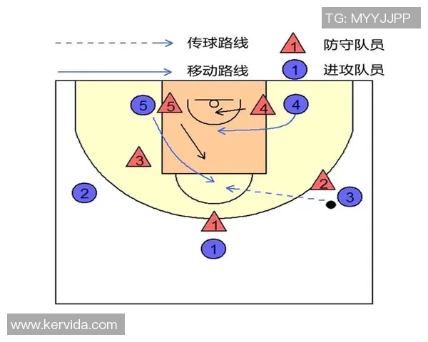 上海篮球队包夹战术深度解析与实战应用探讨 上海篮球队包夹战术深度解析与实战应用探讨