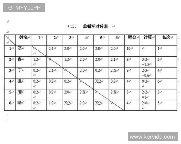 全国锦标赛积分榜更新西安乒乓球队以52分稳居第一名 全国锦标赛积分榜更新西安乒乓球队以52分稳居第一名