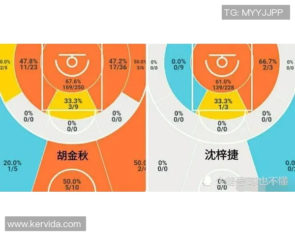 广州极限运动队战术表现深度数据分析与策略优化探讨 广州极限运动队战术表现深度数据分析与策略优化探讨