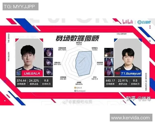 英雄联盟专题深入分析LNG战队的战术节奏与比赛表现 英雄联盟专题深入分析LNG战队的战术节奏与比赛表现