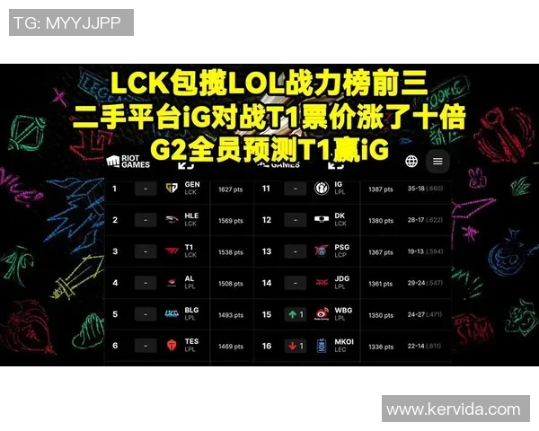 英雄联盟最新实力榜揭晓IG战队排名第八引发热议 英雄联盟最新实力榜揭晓IG战队排名第八引发热议