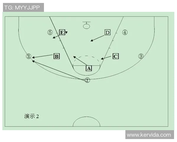 深入分析上海篮球队快攻战术的优势与执行策略 深入分析上海篮球队快攻战术的优势与执行策略