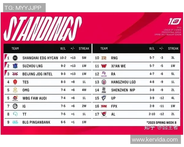英雄联盟精彩解析：深度剖析BLG战队默契配合与战术策略