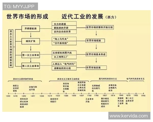 中国与朝鲜历史交锋的回顾与分析：从古代到现代的关系演变