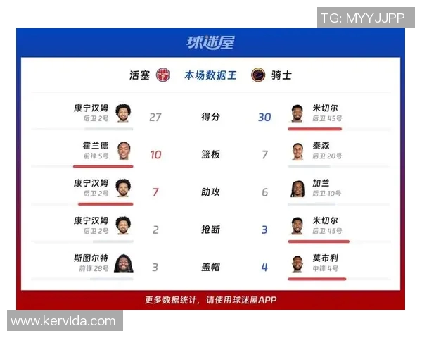 2017年骑士对阵活塞精彩直播回顾与赛况分析