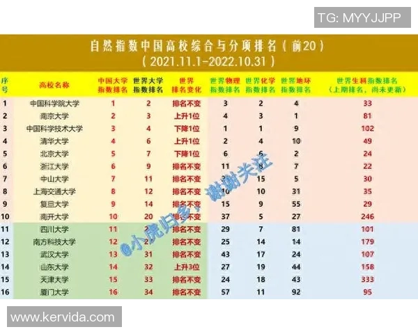 上海足球队实力强劲荣登全国足球技术排行榜第六名